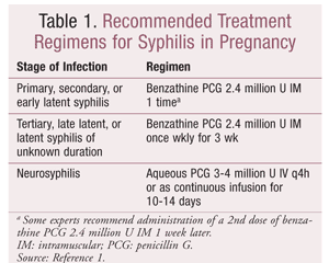Infections In Pregnancy