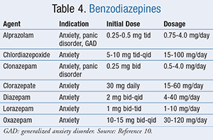 klonopin onset peak duration morphine addiction