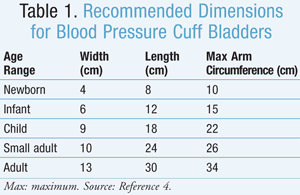 Pediatric Blood Pressure Chart