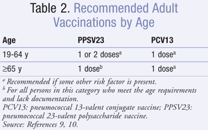 Cdc Pneumonia Vaccine Chart