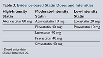 Statin Dosage Chart
