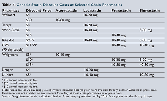 Lipid Lowering Drugs Comparison Chart