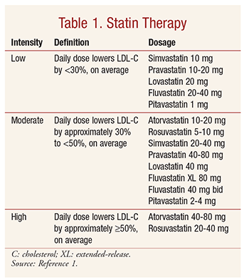 Moderate Intensity Statin Chart