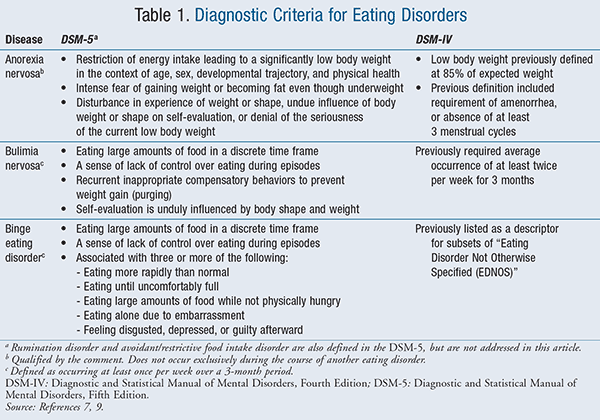 Eating Disorders The Rumination Disorder And Avoidant