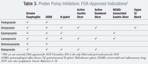 Proton Pump Inhibitor Comparison Chart
