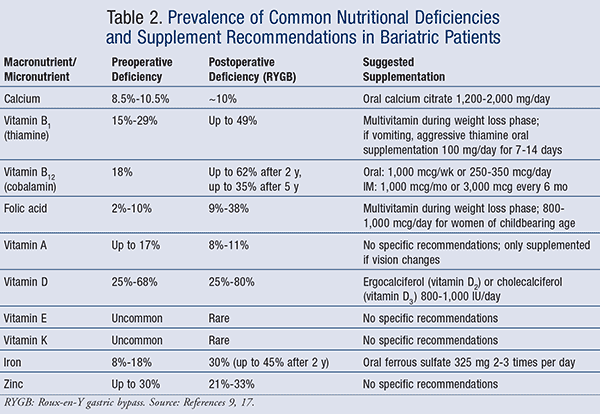 Bariatric Vitamin Comparison Chart