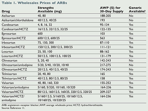 Equivalent Doses Of Ace Inhibitors Chart