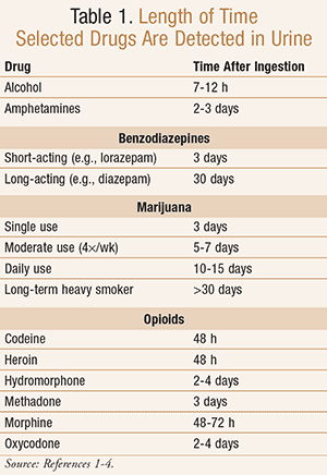 Drug Detection Time Chart