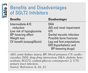 Sglt2 Inhibitors Comparison Chart
