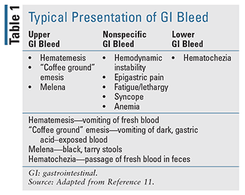 Differentiating Upper And Lower Gi Bleeds