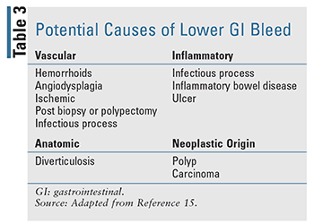 Differentiating Upper And Lower Gi Bleeds
