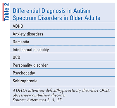 autism testing near me adults