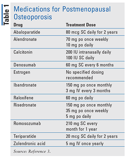 Updates in the Treatment of Postmenopausal Osteoporosis