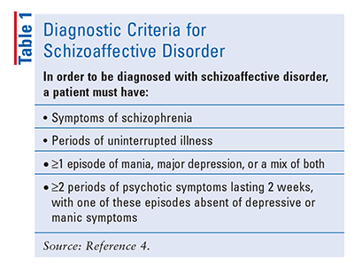 An Overview of Schizoaffective Disorder