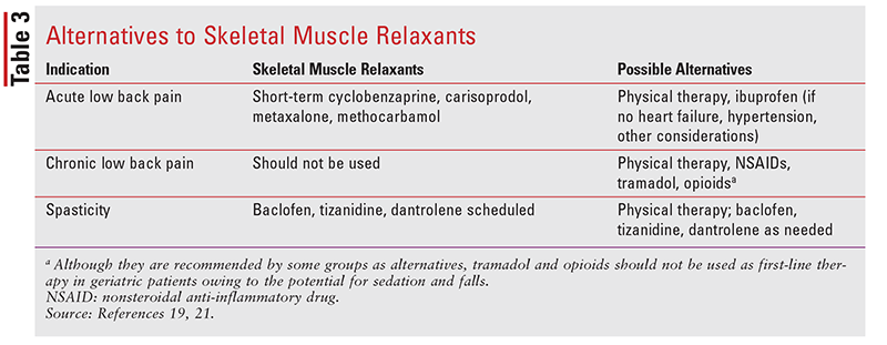 Muscle Relaxers Names and What They're Used For