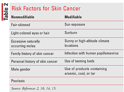 What Pharmacists Need to Know About Skin Cancer