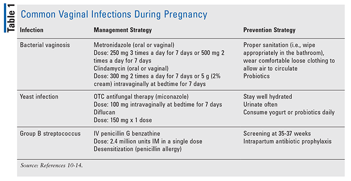 vaginal infection during pregnancy