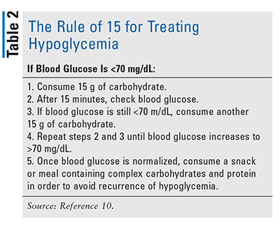 Hypoglycemia Treatment