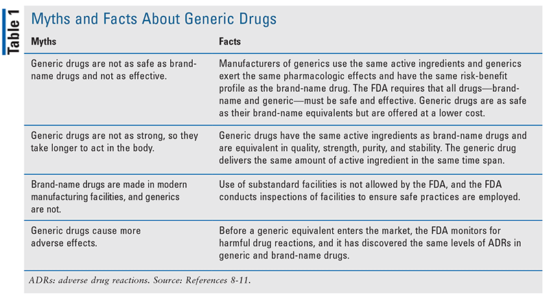 Pros and cons of generic medicines – All you need to know - Elets eHealth