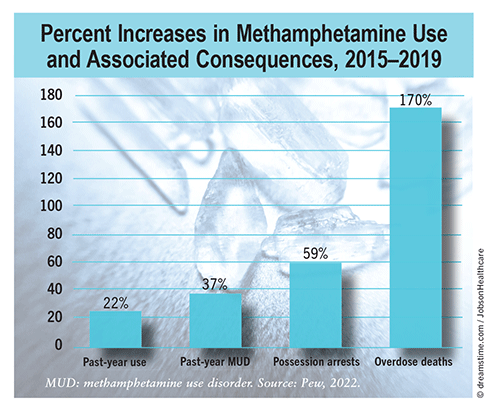 How Much is a Teener of Drugs? Meth, Cocaine